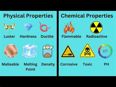 Is Luster A Chemical Or Physical Property