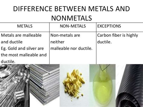 Is Malleable A Metal Or Nonmetal