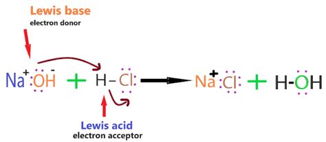 Is Naoh A Acid Or Base