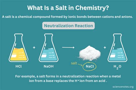 Is Salt An Element Compound Or Mixture