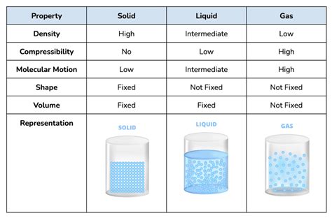 Is Sodium A Solid Liquid Or Gas