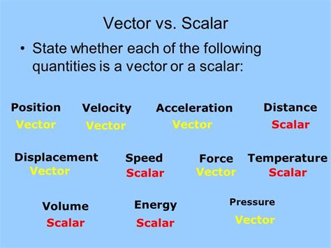 Is Speed A Vector Or A Scalar