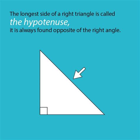 Is The Hypotenuse Always The Longest Side