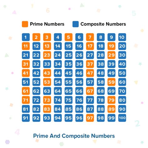 Is The Number 31 Prime Or Composite