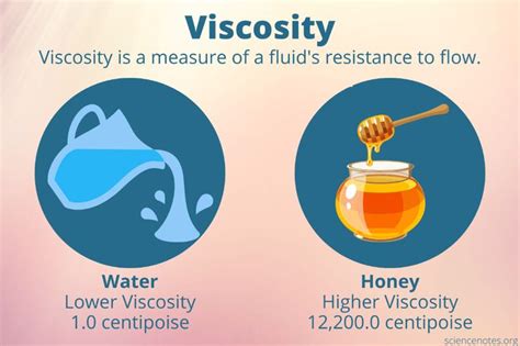 Is Viscosity A Chemical Or Physical Property