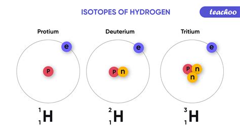 Isotopes Of An Element Differ In Their