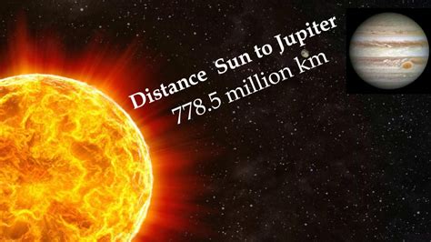 Jupiter's Distance From The Sun In Au