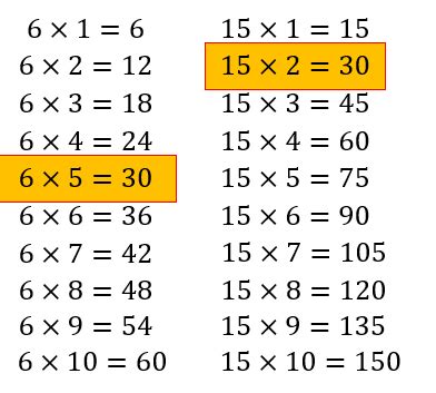 Least Common Multiple 6 And 15