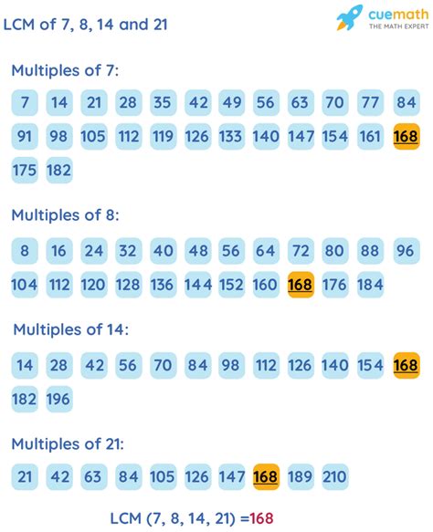 Least Common Multiple Of 7 And 14