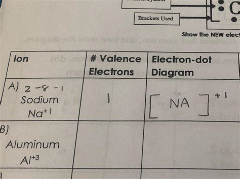 Lewis Dot Diagram For 2 Individual Ions For Na