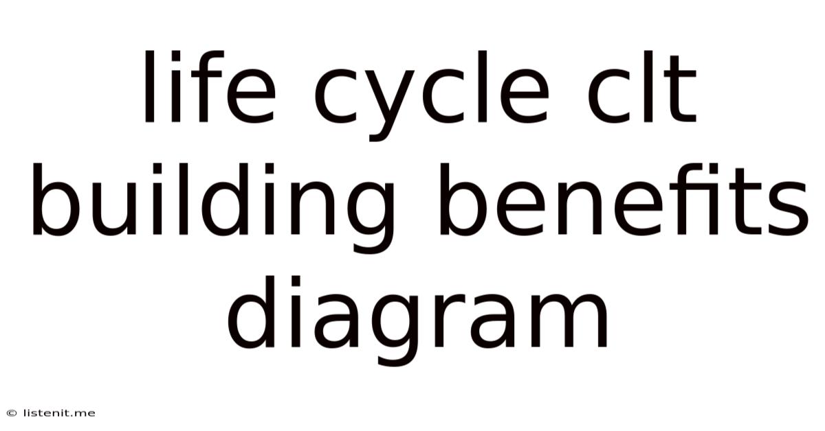 Life Cycle Clt Building Benefits Diagram