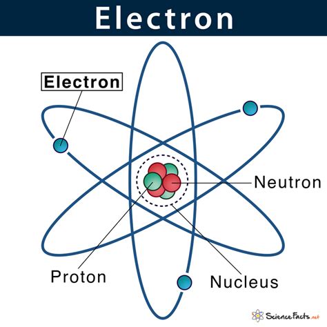 Location Of An Electron In An Atom