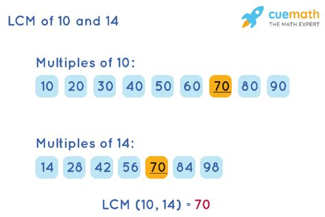 Lowest Common Multiple Of 10 And 14