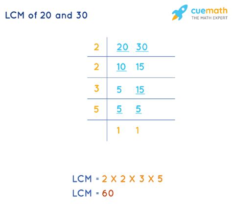 Lowest Common Multiple Of 20 And 30