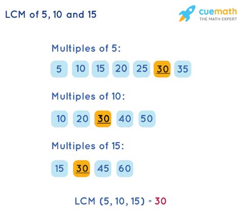 Lowest Common Multiple Of 5 And 10