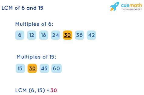 Lowest Common Multiple Of 6 And 15