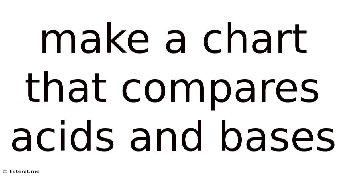 Make A Chart That Compares Acids And Bases