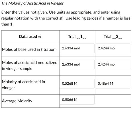 Molarity Of Acetic Acid In Vinegar