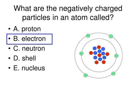 Negatively Charged Particle In The Atom