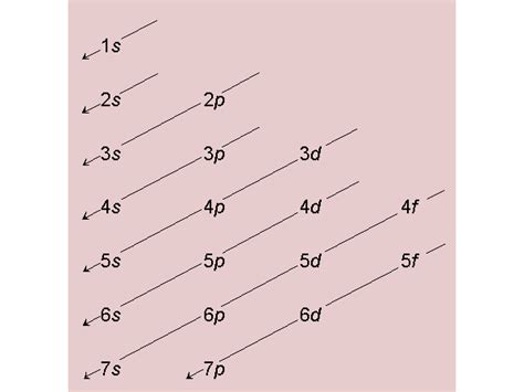 Number Of Orbitals In A 2p Sublevel