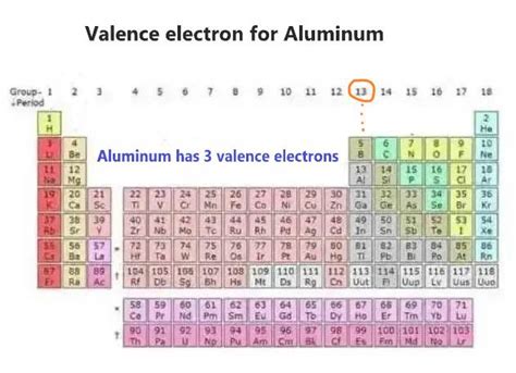 Number Of Valence Electrons For Aluminum