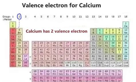 Number Of Valence Electrons For Calcium