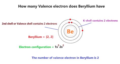 Number Of Valence Electrons In Beryllium