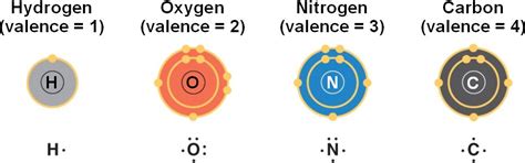 Number Of Valence Electrons In Carbon