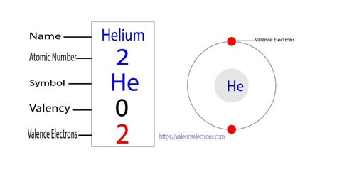 Number Of Valence Electrons In Helium