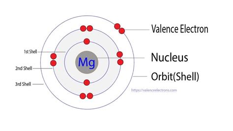 Number Of Valence Electrons In Magnesium