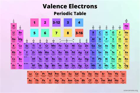 Number Of Valence Electrons In S