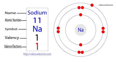 Number Of Valence Electrons Of Sodium