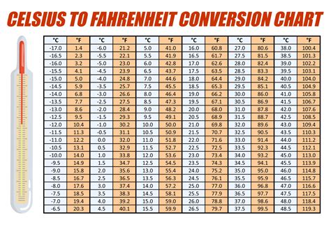 One Degree Celsius Is Equal To How Many Fahrenheit