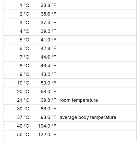 One Degree Celsius Is How Many Fahrenheit