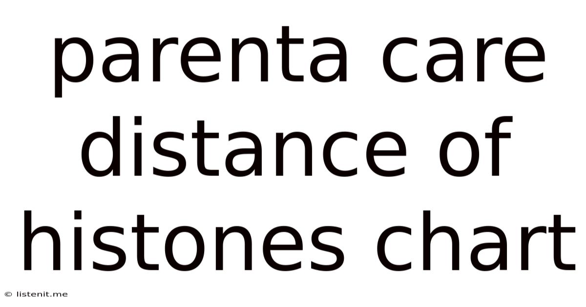 Parenta Care Distance Of Histones Chart
