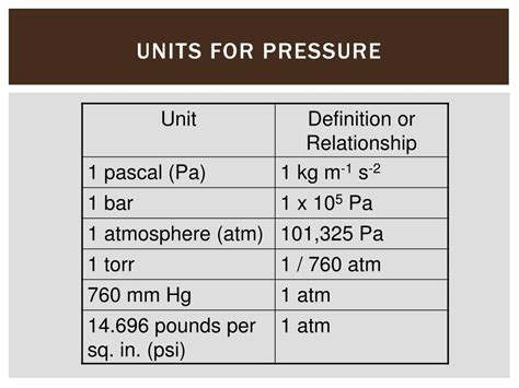 Pressure Is Measured In What Units