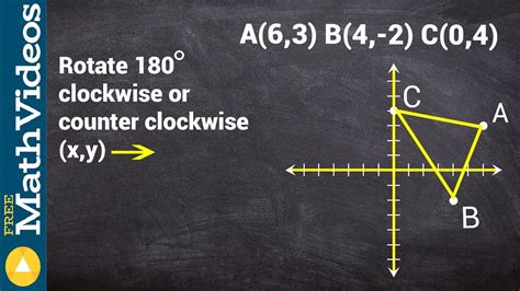 Rotated 180 Degrees About The Origin