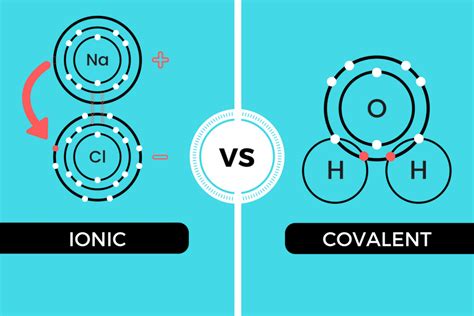 Similarities Between Ionic And Covalent Compounds