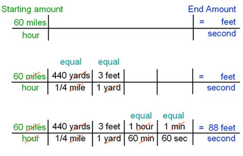 Sixty Miles Hour Is How Many Ft Sec