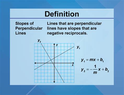 Slope Of A Line Perpendicular To A Line