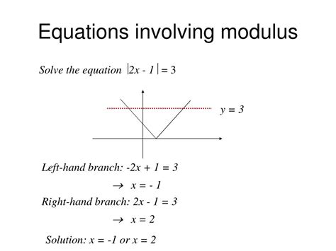 Solving Equations With Modulus On Both Sides