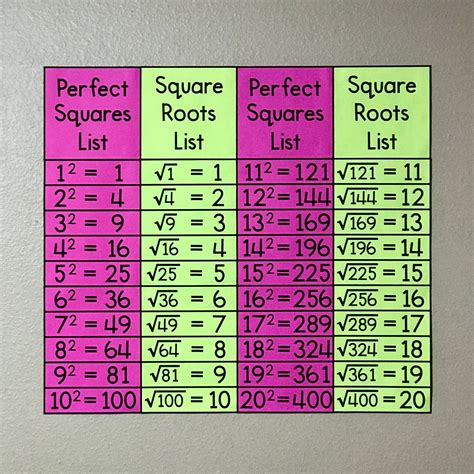 Square Root Of 2 Root 3