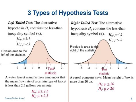 Test Of A Hypothesis Is Called