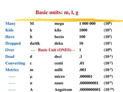 The Basic Unit Of Mass In The Metric System