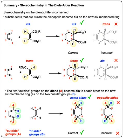 The Diels Alder Reaction Is A Concerted Reaction. Define Concerted.