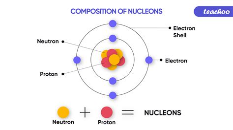 The Number Of Protons In The Nucleus Of An Element