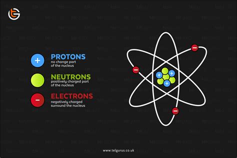 The Overall Charge Of The Nucleus Is