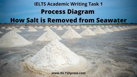 The Process Of Removing Salt From Water Is Called