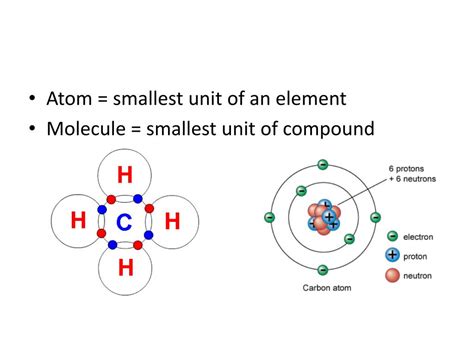 The Smallest Unit Of An Element