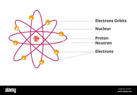 The Sum Of Protons And Neutrons In An Atom